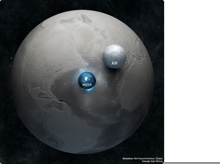 Water and air to scale